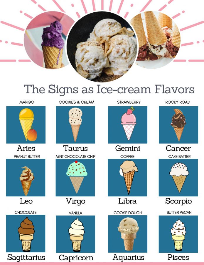 The Signs as Ice Cream Flavors