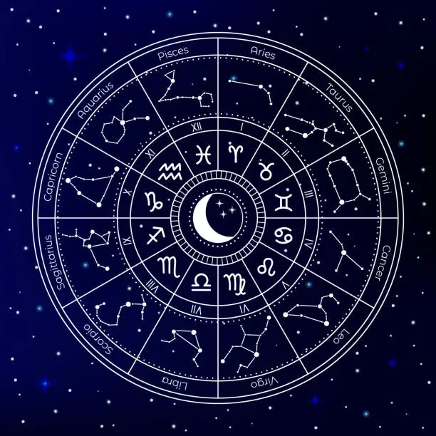 Introduction+to+Astrology