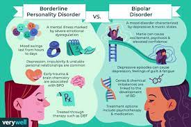 Bipolar/Borderline Personality Disorder - How Can We Help?